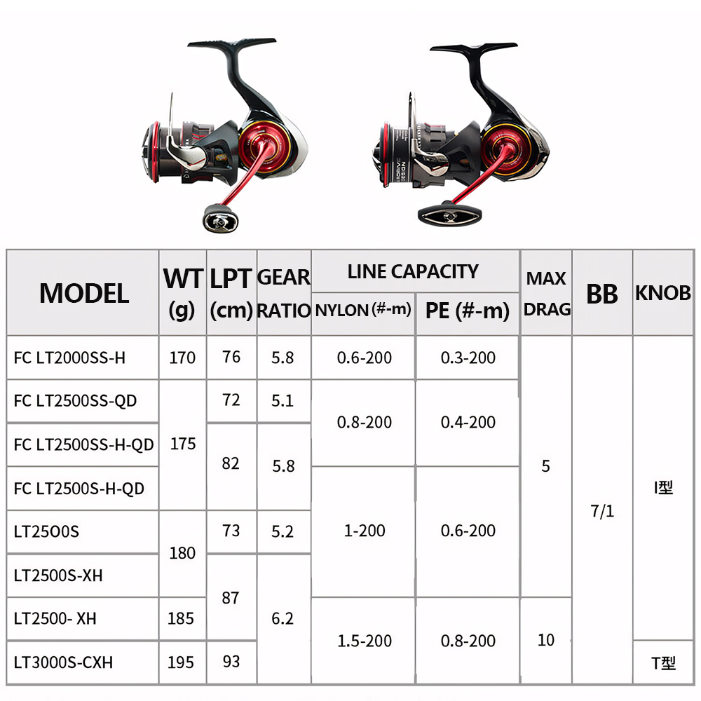 2026 다이와 뉴 살라만두라 LT 스피닝 낚시릴 베이 - Shimano Reel Stradic 리뷰 및 가격