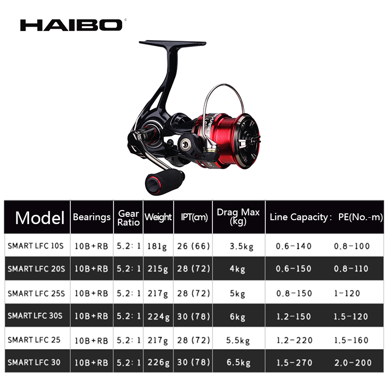 Haibo-스마트 LFC 스피닝 릴 10B + RB 5 - Daiwa Reel Fuego 리뷰 및 가격